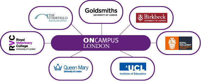 Du học Anh - 6 lý do chọn Dự bị đại học của ONCAMPUS UK